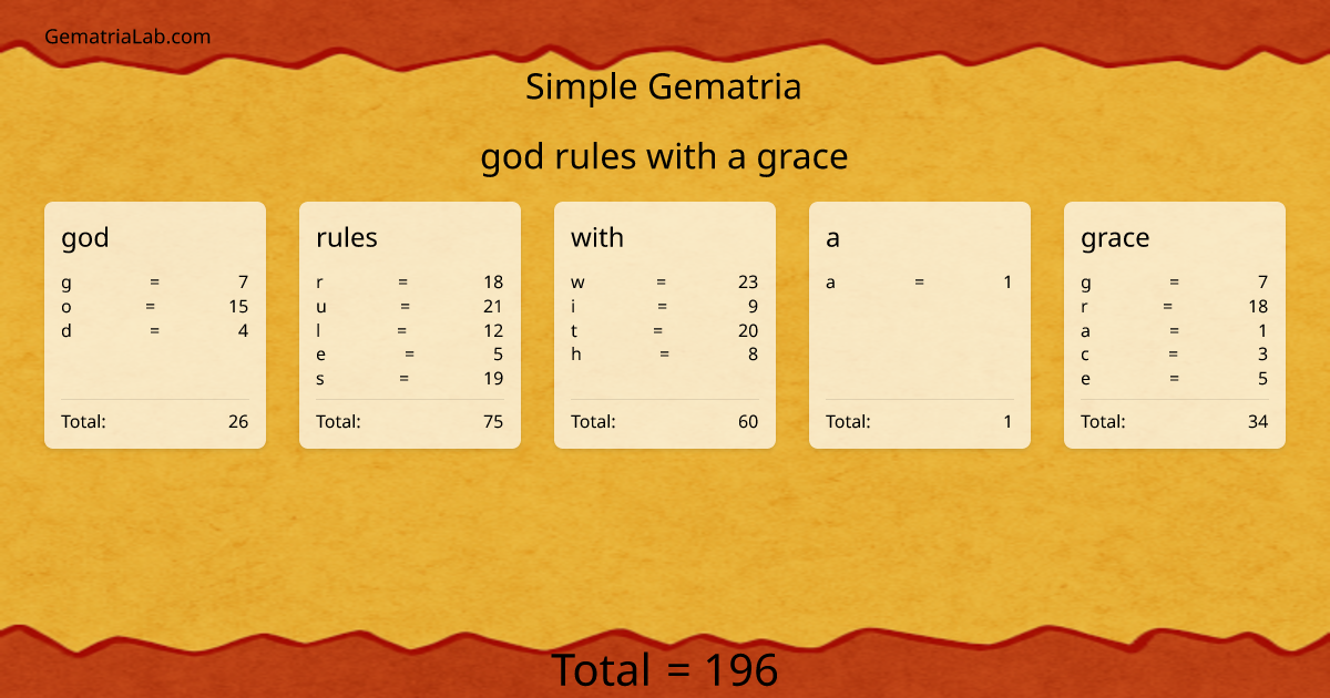god rules with a grace in simple Gematria